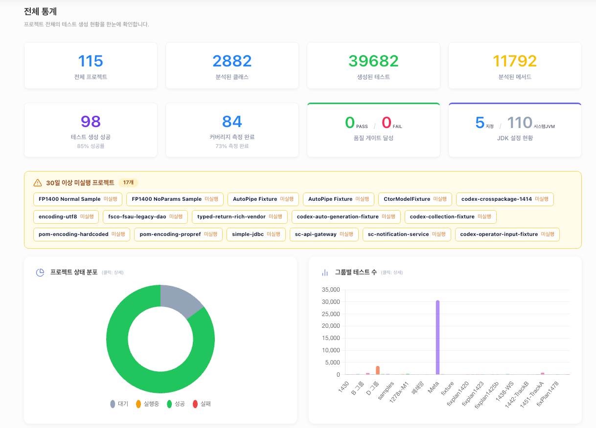 TestStation 전체 통계 화면